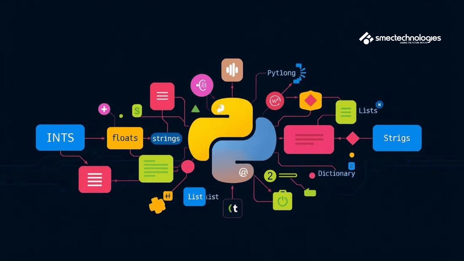 Master Python Fullstack Development with Gen AI in 6 Months