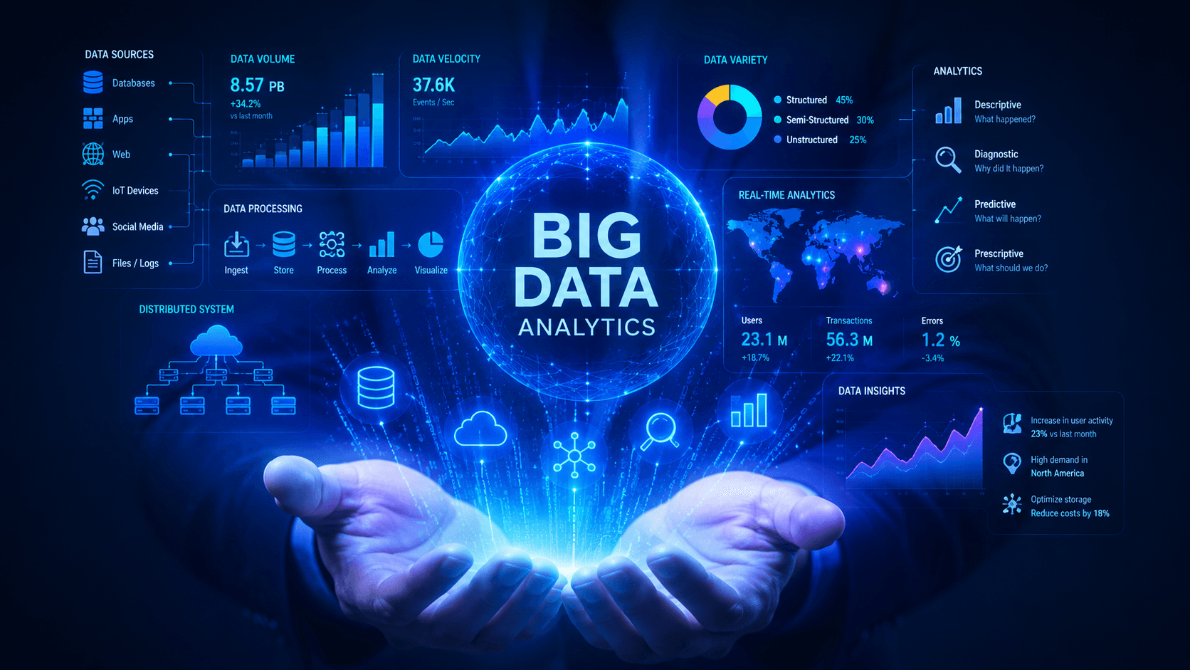 Master in Advanced AI and Big Data Analytics